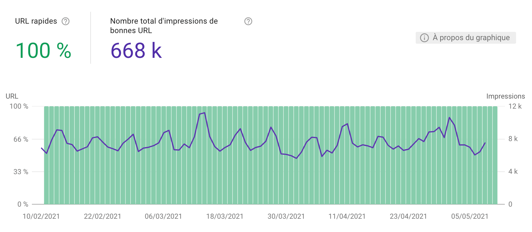 Le nouvel onglet Page Experience de la Google Search Console