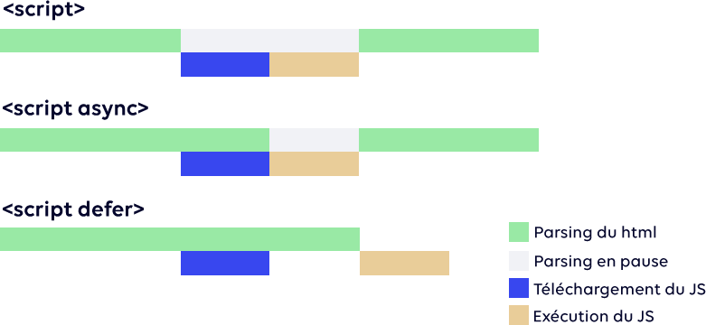 sync, vs. async vs. defer