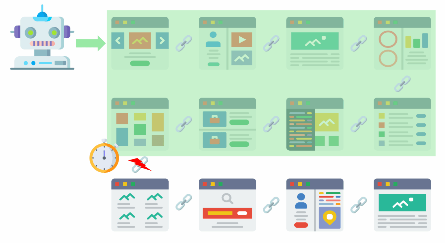Le "Crawl Budget" est la fenêtre de temps allouée par Google pour visiter les pages d'un site. Trop lent ? Googlebot indexera moins de pages. Dommage non ?
