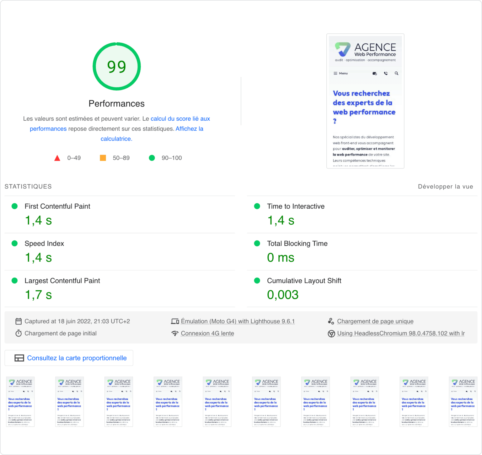 Ce rapport vous est familier ? Il s'agit d'un test réalisé via PageSpeed Insights, l'outil gratuit le plus populaire pour mesurer la web performance.