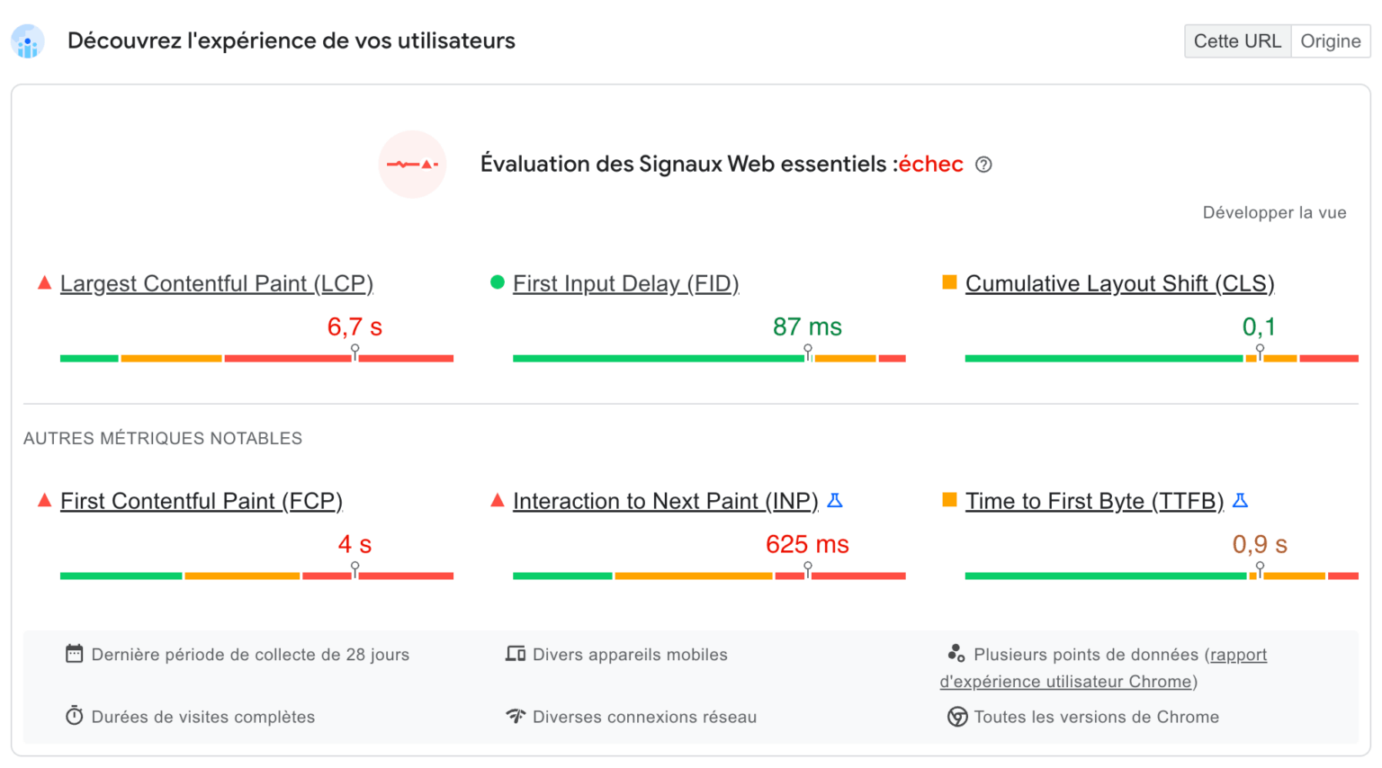 Signaux Web Essentiels dans PageSpeed Insights