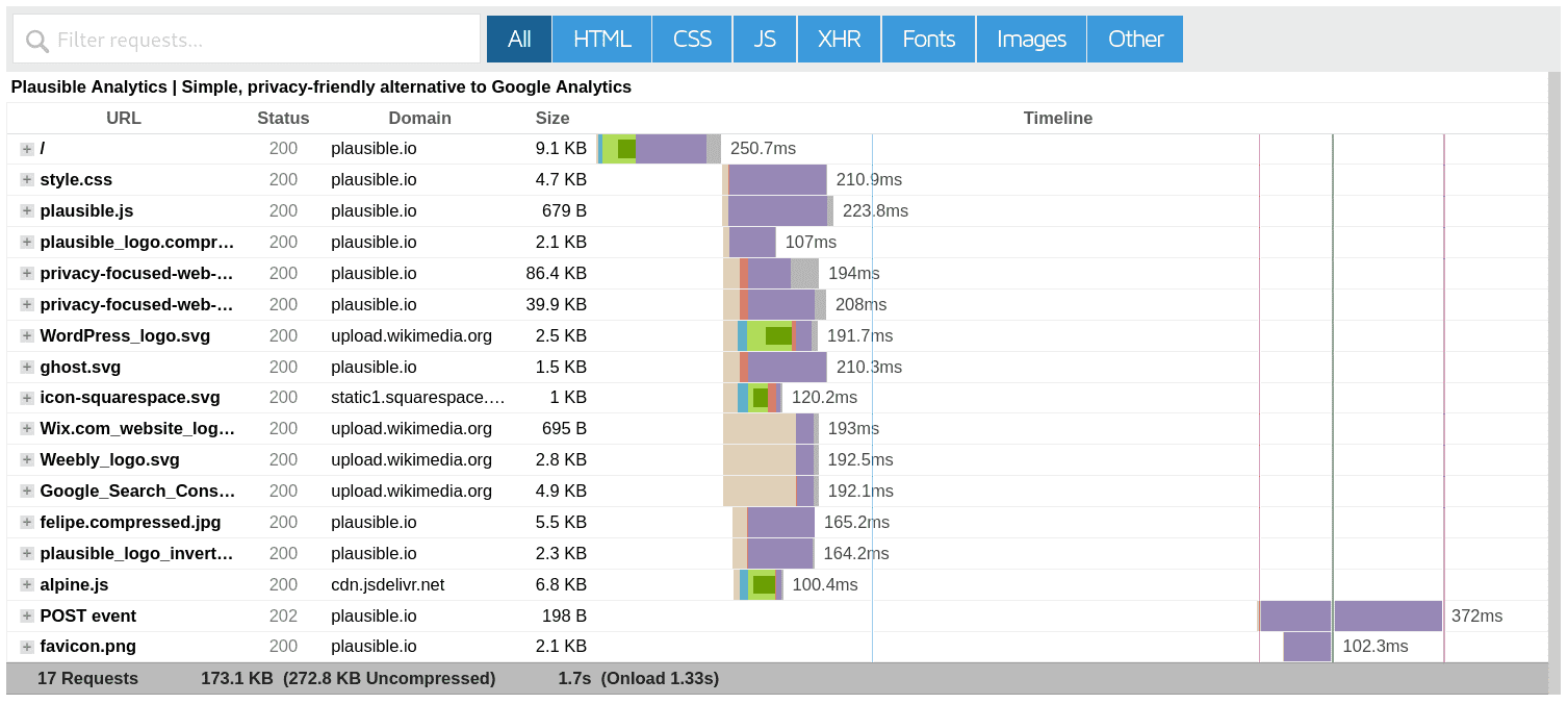 Waterfall de chargement d'un site avec Plausible.io