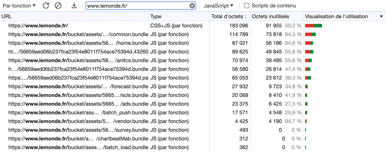 Sur le site du célèbre journal Le Monde, des centaines d'octets des assets JavaScript sont inutilisés